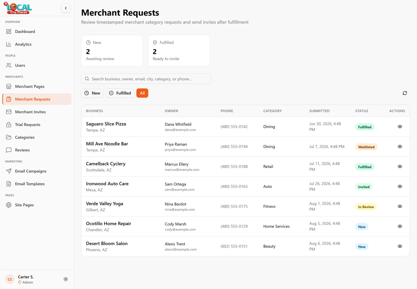 Local City Places admin merchant requests table showing seven businesses with categories, submission dates, and statuses including one waitlisted